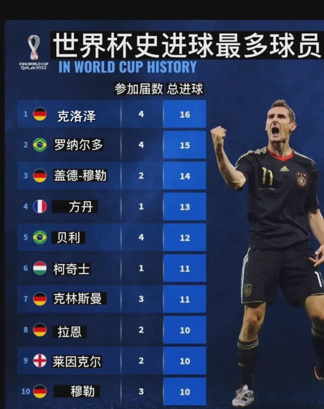 再次巩固了