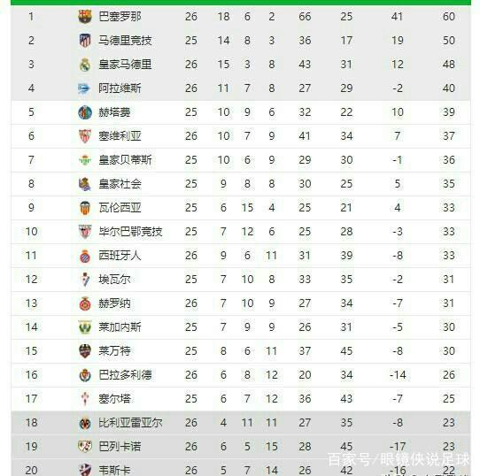曼城与马德