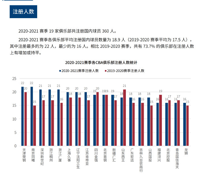 季三冠王