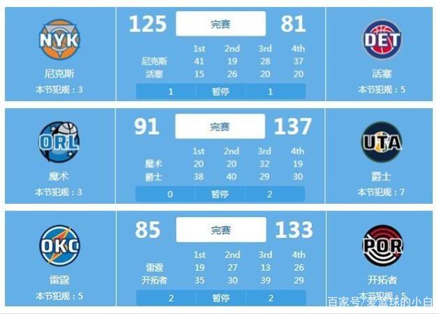 看重的